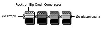 Rocktron Big Crush Compressor