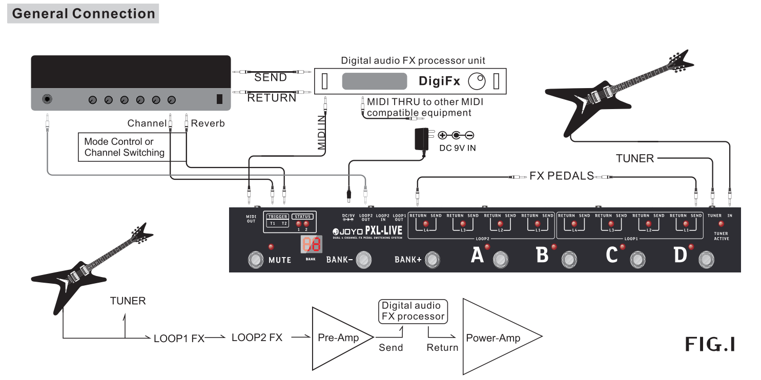 Контроллер для гитарных педалей Joyo PXL-Live