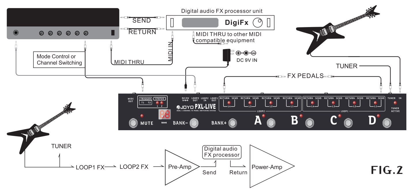 Контроллер для гитарных педалей Joyo PXL-Live