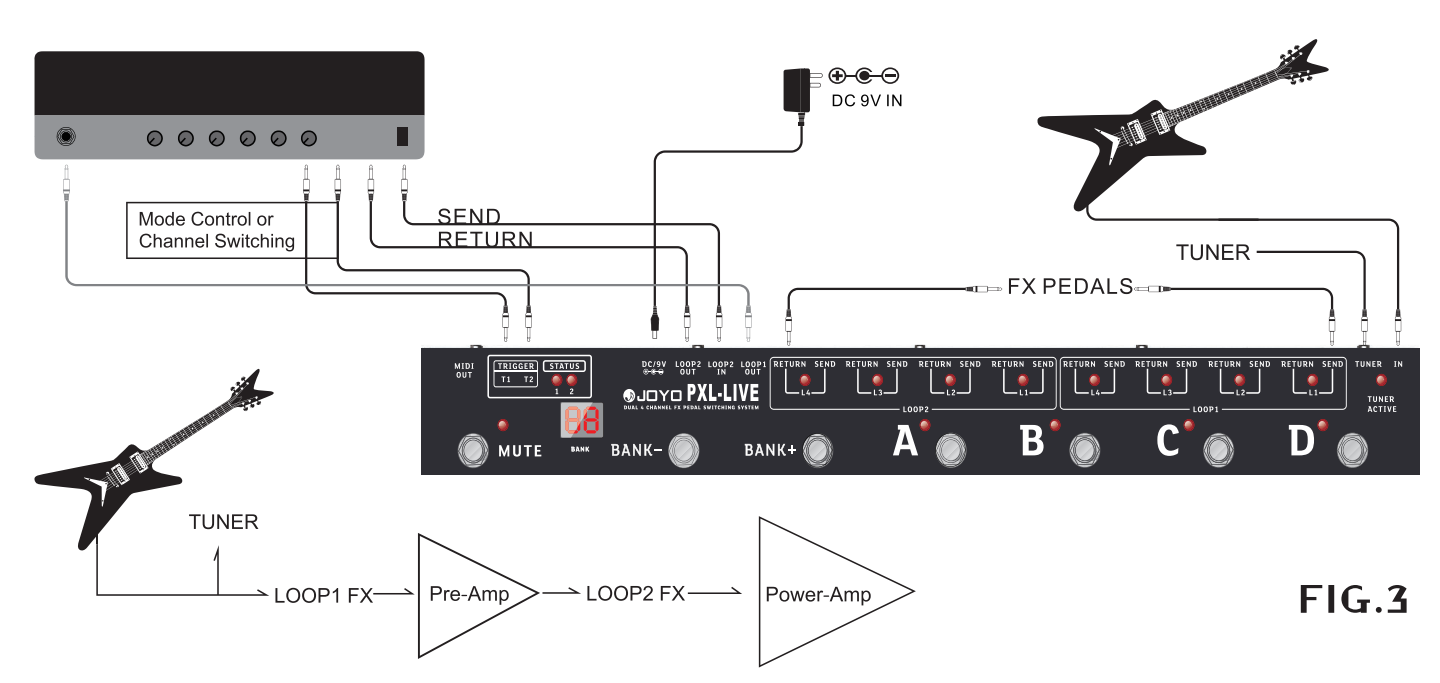 Контроллер для гитарных педалей Joyo PXL-Live