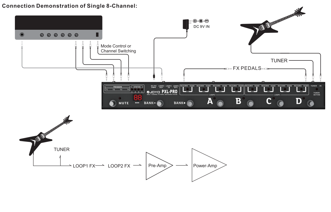Контролер для гітарних педалей Joyo PXL-Pro