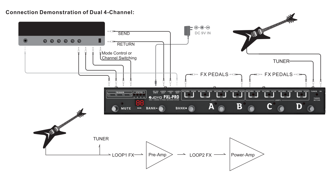 Контролер для гітарних педалей Joyo PXL-Pro